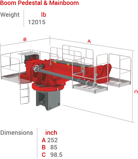 BHD-32R4 Boom, Pedestal ve Mainbom